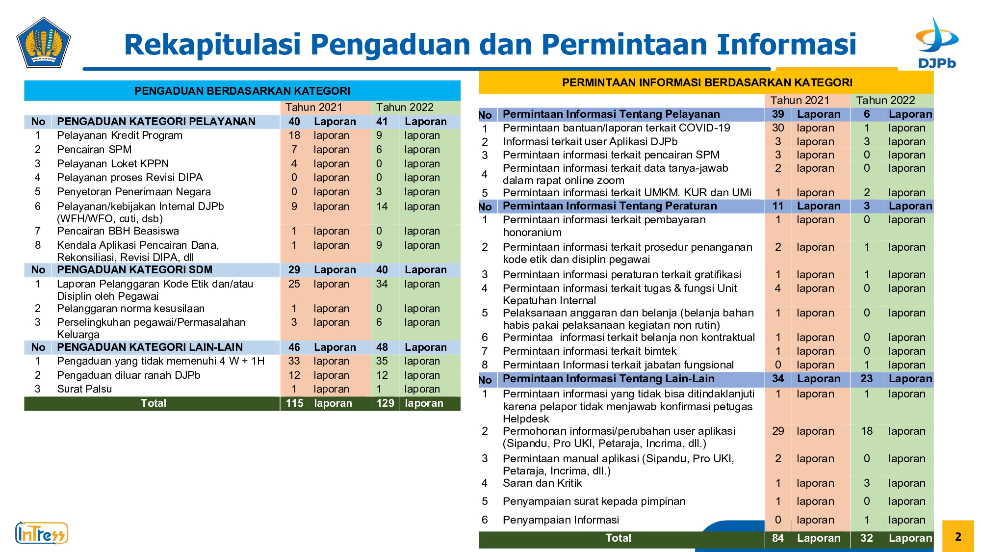 pengelolaan_pengaduan_2022_-_3.jpg